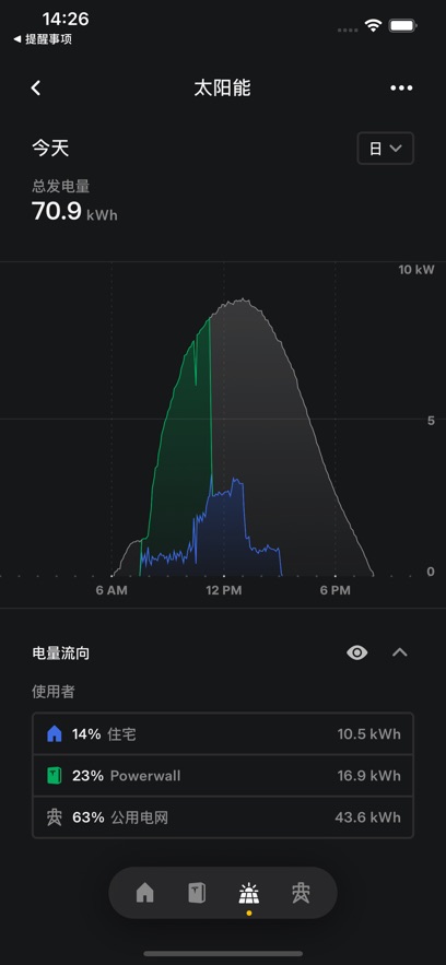 ˹Teslaֻappذװͼ4