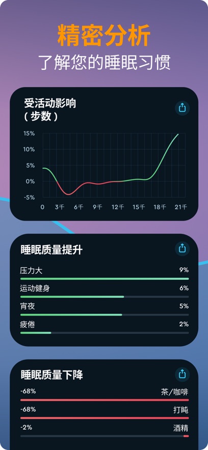 Sleep Cycle˯appv4.24.47 ׿ͼ6