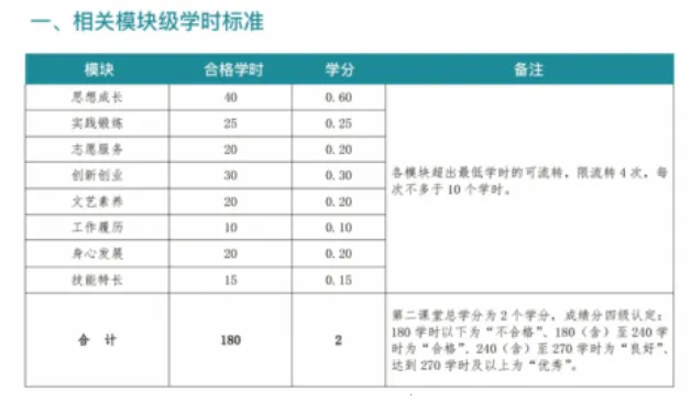 兰州理工大学第二课堂安卓版手机版 兰州理工大学第二课堂安卓版手机版