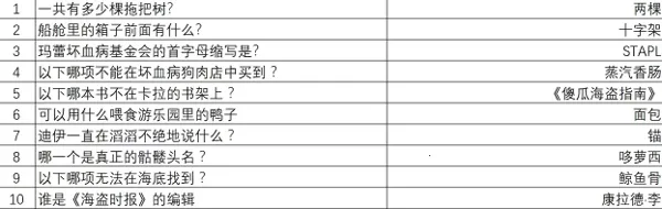 重返猴岛安卓版手机版 重返猴岛安卓版手机版