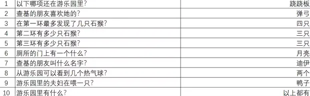 重返猴岛安卓版手机版 重返猴岛安卓版手机版