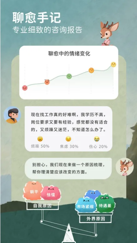 林间疗愈室(AI心理疗愈)v1.1.2 手机版截图3