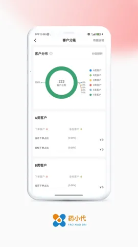 药小代2025下载安装v1.2.1 官方正版截图4