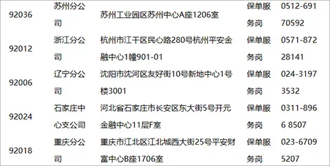 平安健康(健康保障服务) 平安健康(健康保障服务)