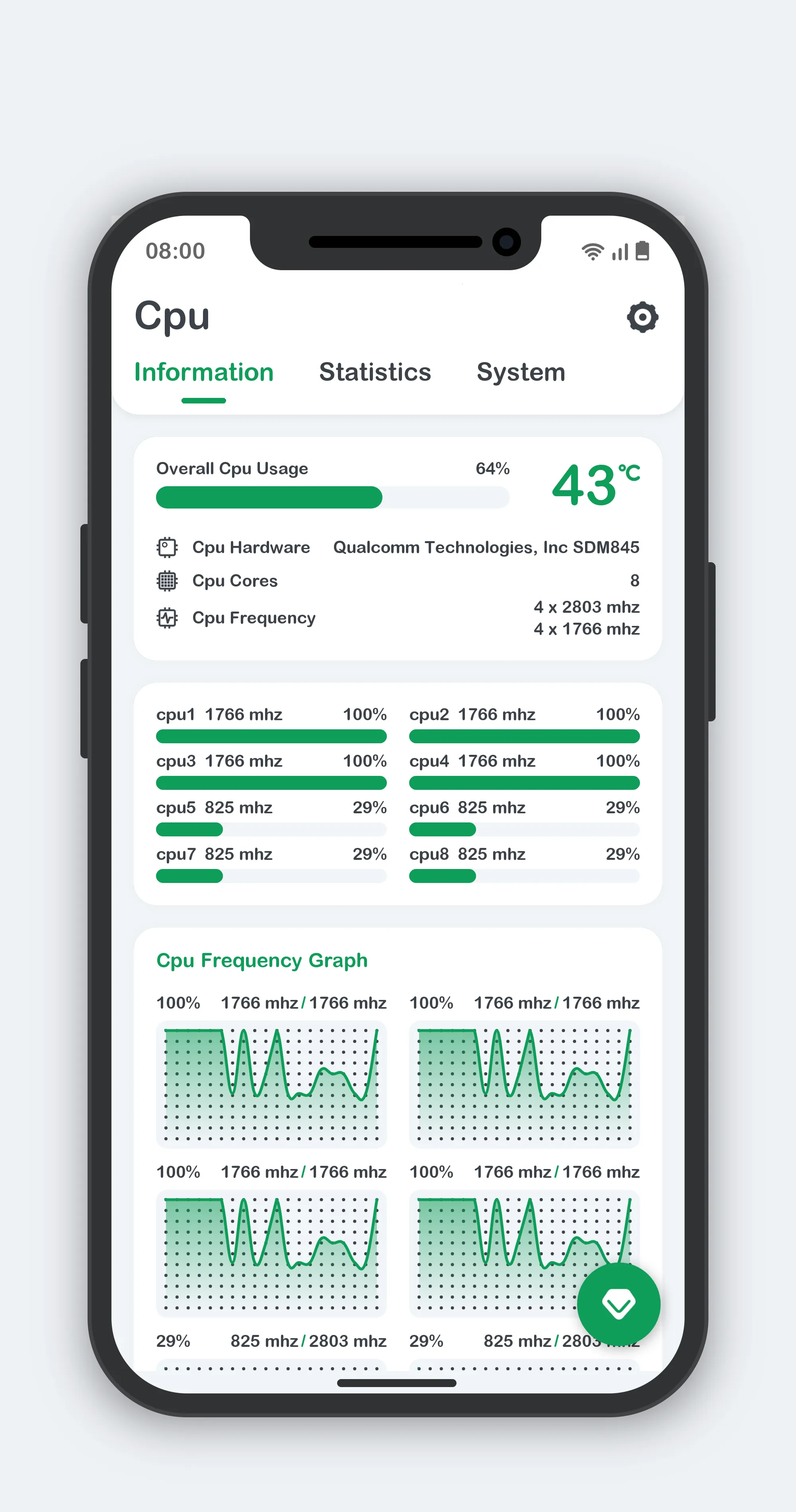 Cpu Monitor(CPU)v10.2.4 ֻͼ2