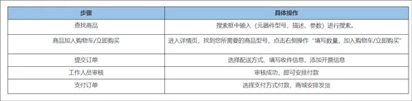 华强北商城2025下载安装 华强北商城2025下载安装