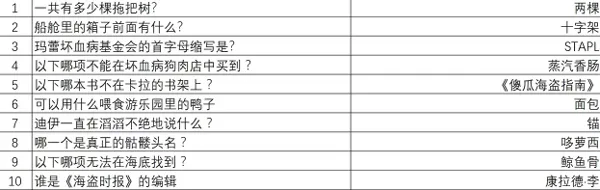 重返猴岛(猴岛冒险游戏) 重返猴岛(猴岛冒险游戏)