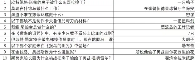 重返猴岛(猴岛冒险游戏) 重返猴岛(猴岛冒险游戏)