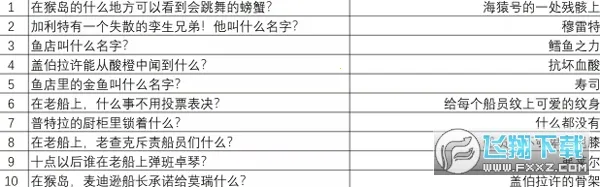 重返猴岛(猴岛冒险游戏) 重返猴岛(猴岛冒险游戏)