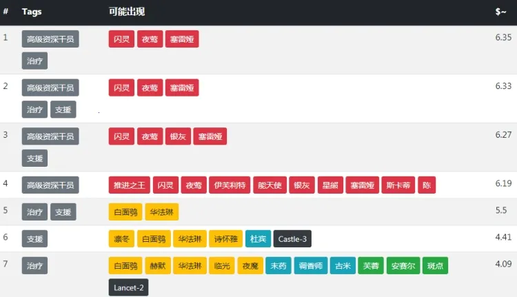 明日方舟公开招募计算器最新手机版v1.0 免费版截图0