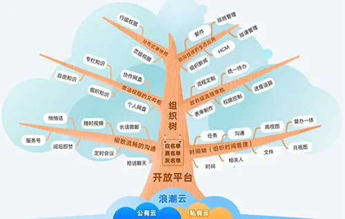 云上协同(协同办公软件) 云上协同(协同办公软件)