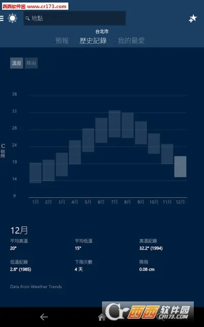 MSN天气2025官方正版v1.2.0 安卓版截图1