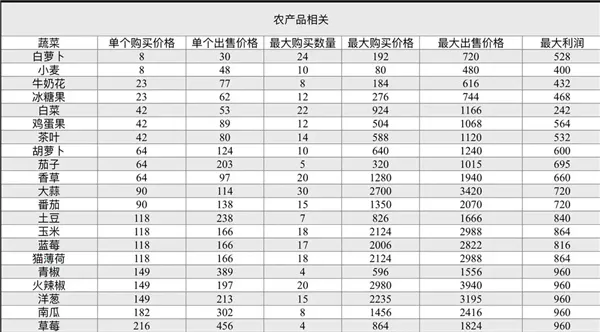 可爱村物语最新手机版 可爱村物语最新手机版