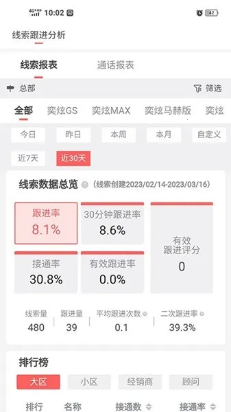 风神管家(东风员工办公平台) 风神管家(东风员工办公平台)