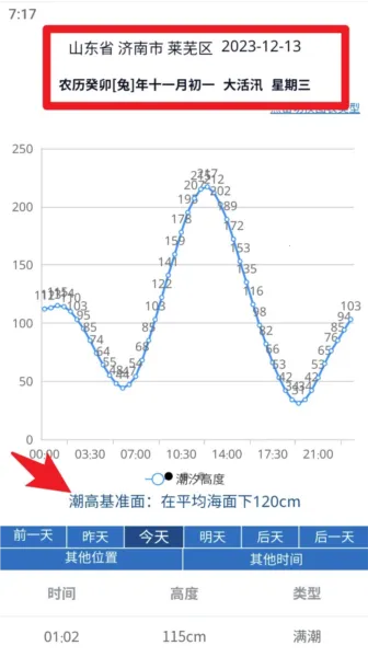 大鱼潮汐表(钓鱼潮汐查询) 大鱼潮汐表(钓鱼潮汐查询)