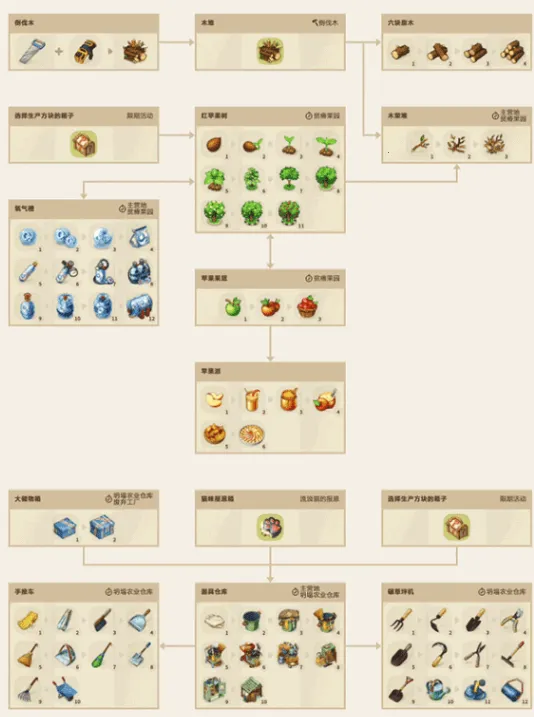 �����ϲ�����֮��2026���ذ�װ