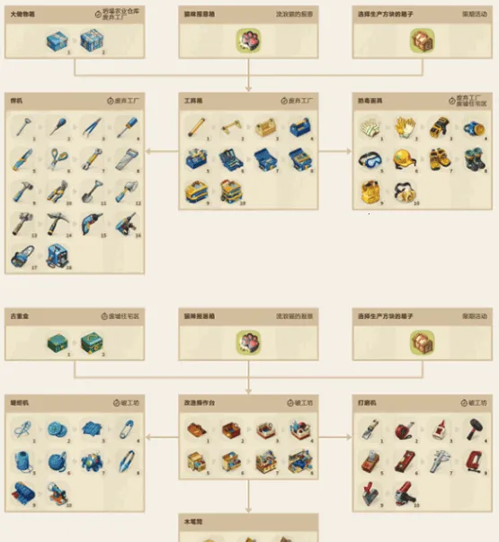 �����ϲ�����֮��2026���ذ�װ