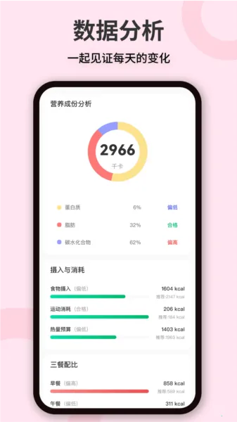 体重管理 体重管理