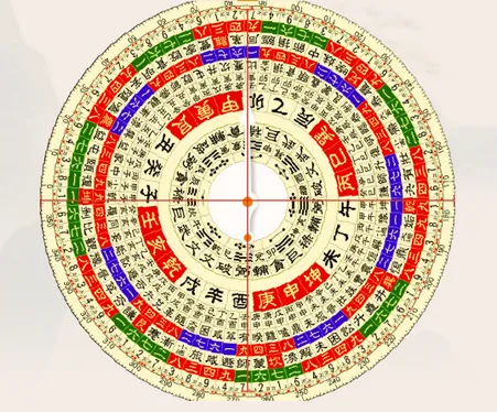 ��������ָ����