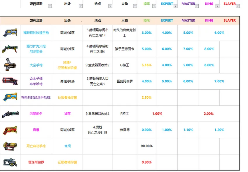 �װ͵�ð�պ���������