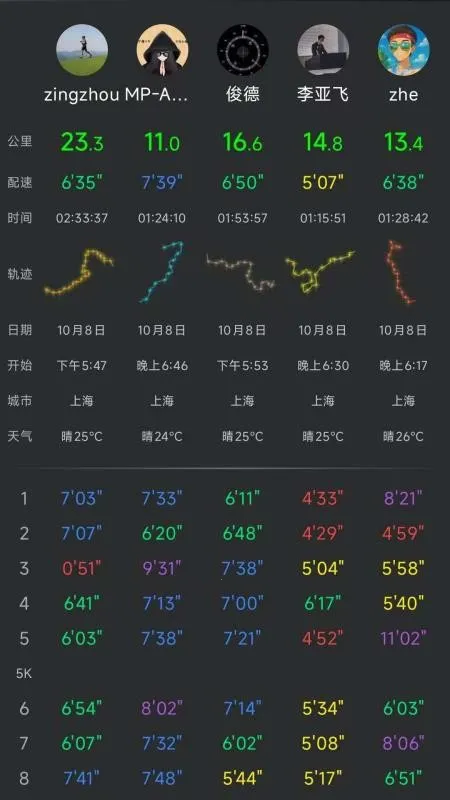 Cheer�˶���׿���ֻ���v48-cn �ֻ����ͼ0