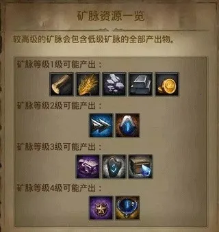 �����ķ���