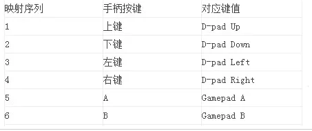 虚拟键盘模拟器 虚拟键盘模拟器