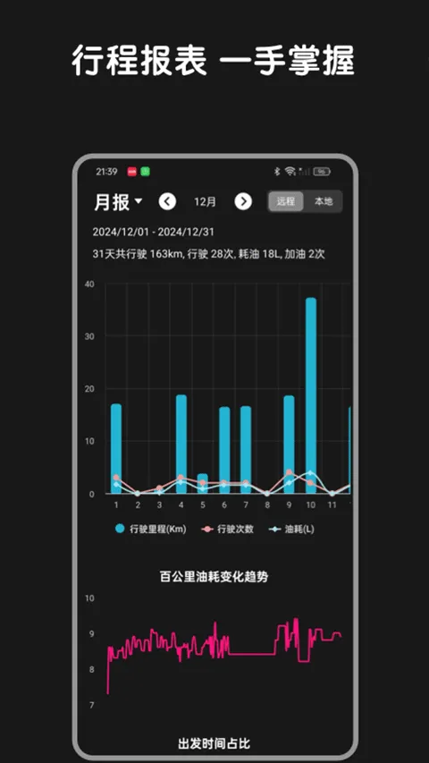 智保养车(宝马控车app)v1.9.4 免费版截图4