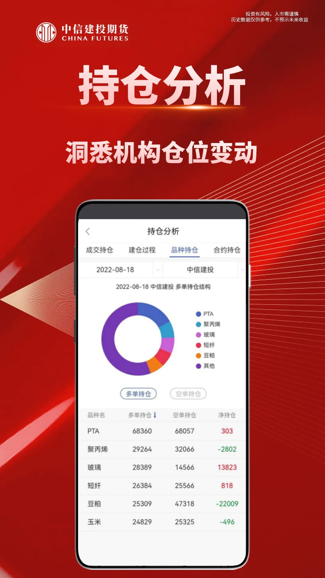 中信建投期货通(期货交易软件)v2.00.8 官方正版截图3