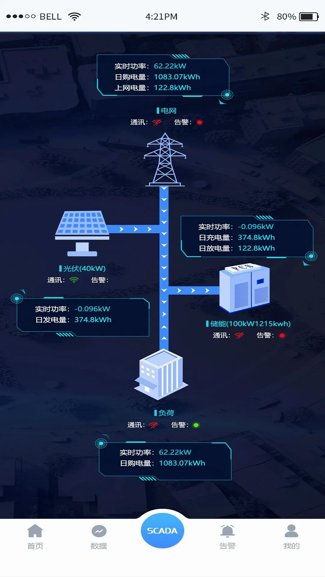 源网荷储平台(智能能源管理)v1.0.3 安卓版截图0