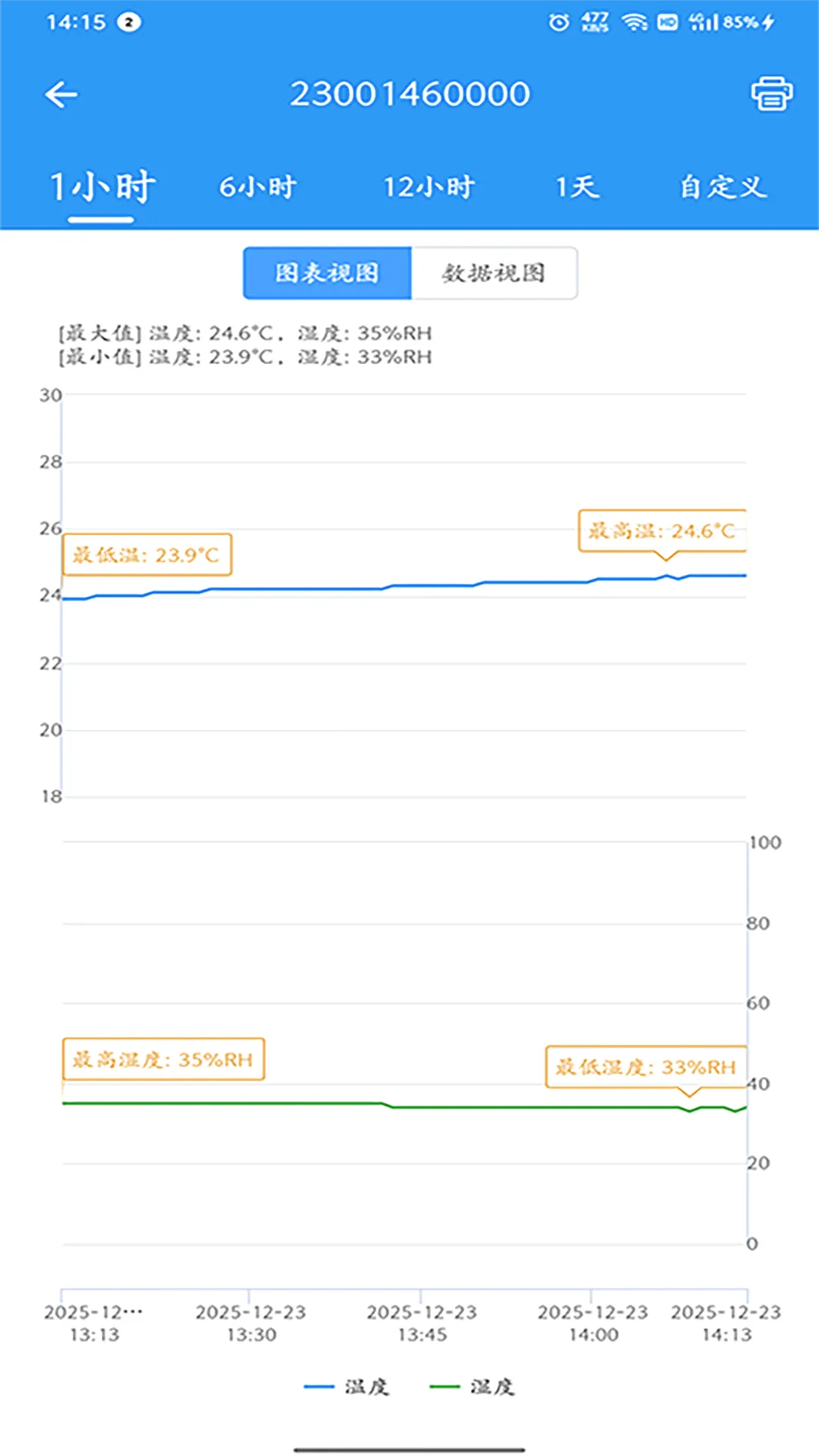 ZKS Cloud(ҽ������ƽ̨)v2.0.1 �ֻ����ͼ0