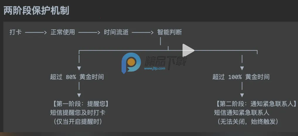 你还好么Are You OK2026下载安装 你还好么Are You OK2026下载安装