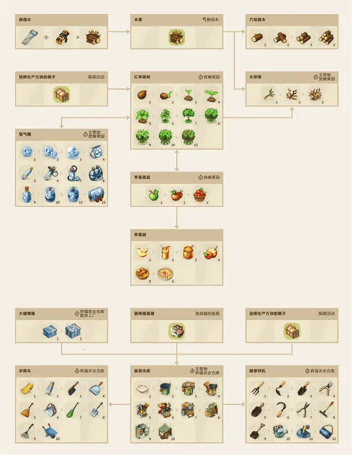 ����Merge����֮��2026���ذ�װ