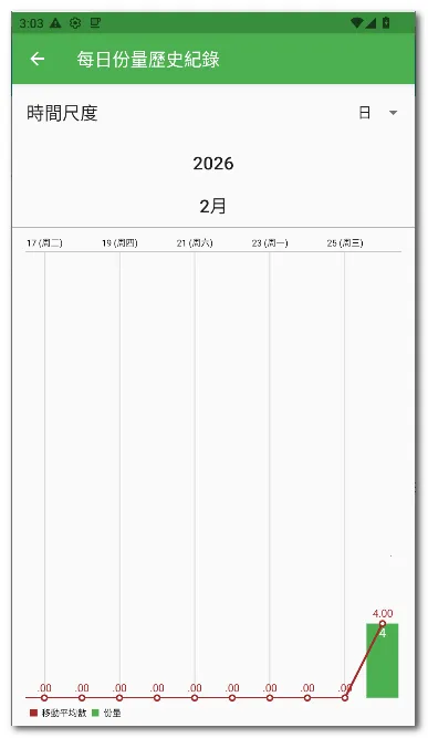 每日12清单(食物清单软件)v28 安卓版截图3