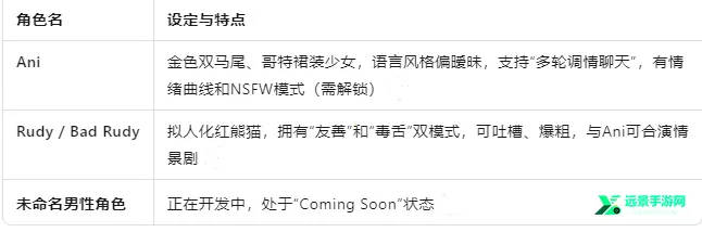 lemon ai虚拟聊天2026官方正版 lemon ai虚拟聊天2026官方正版