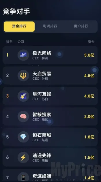 数字帝国互联网大亨(互联网创业游戏) 数字帝国互联网大亨(互联网创业游戏)