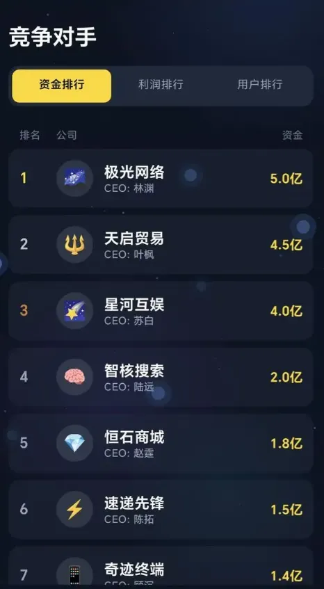 数字帝国互联网大亨(互联网创业游戏)v1.0.2 手机版截图2