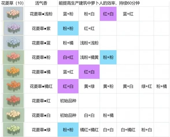 桃源深处有人家PC电脑版(田园经营手游) 桃源深处有人家PC电脑版(田园经营手游)