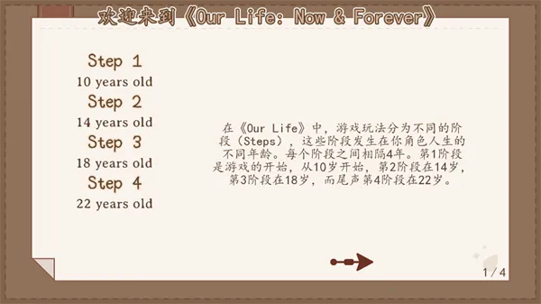 我们的人生此刻与永恒(人生角色扮演游戏) 我们的人生此刻与永恒(人生角色扮演游戏)