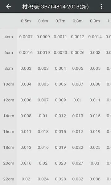 木材材积计算器2026官方正版v1.6.8 安卓版截图3