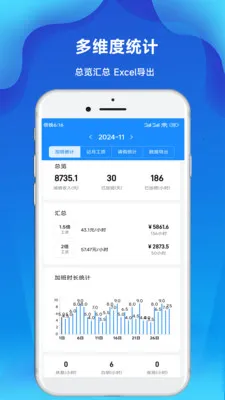 �ǼӰ๤ʱ��(�Ӱ��¼����)��ͼ3