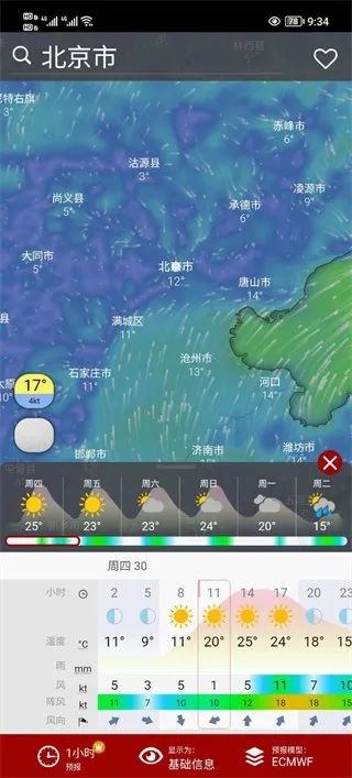 windycom����