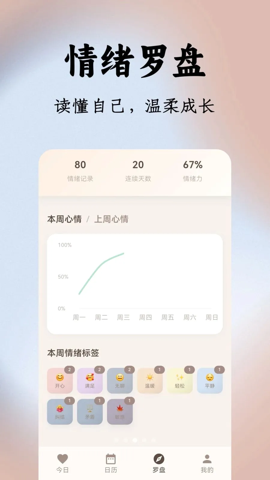 FourMood�����ֻ���v1.0.0 �ֻ����ͼ2