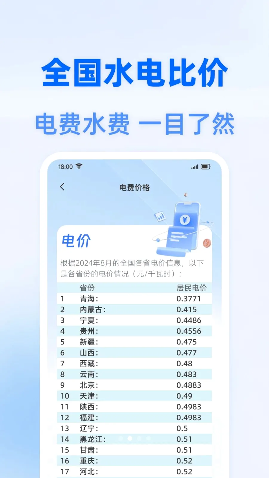 水电费智能算(水电开支管理)v1.0.3 安卓版截图1