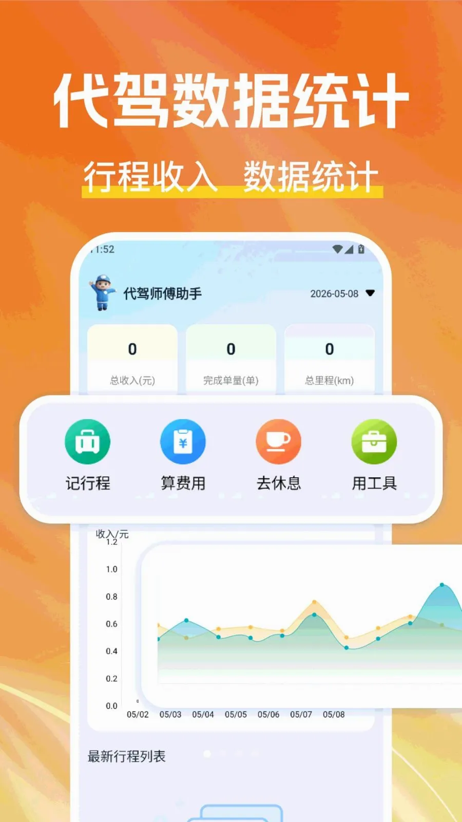 Tscar智能管家最新手机版v1.0.0 官方正版截图0