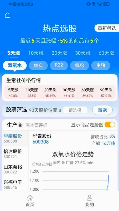 ������Ƹ�ͨ(������Ʒ����)v1.0.6 ��׿���ͼ0