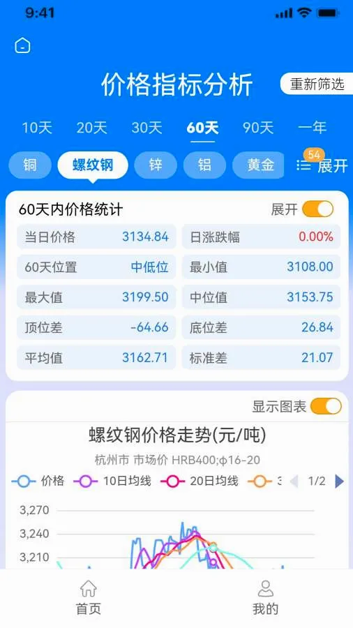 ������Ƹ�ͨ(������Ʒ����)v1.0.6 ��׿���ͼ2