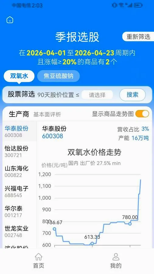 ������Ƹ�ͨ(������Ʒ����)v1.0.6 ��׿���ͼ3