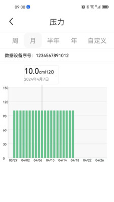 ��������(ҽ���豸����)v1.0.7 ��׿���ͼ3