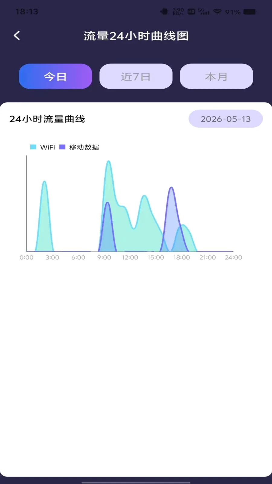 ������Ѳ�ѯ(����ʹ�÷���)v1.0.0 ��Ѱ��ͼ1